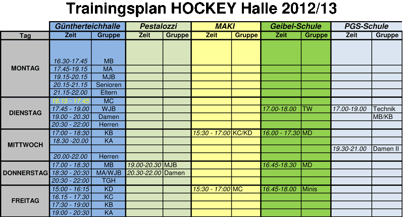 Der Hockey Trainingsplan für die Hallensaison 2012-2013